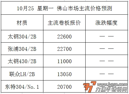 力源不锈钢